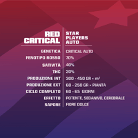 Red Critical