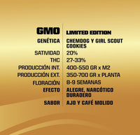 GMO Femenized